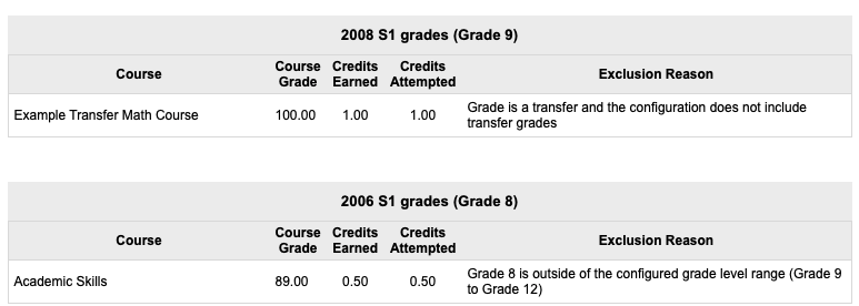 Using the GPA troubleshooting document: When a GPA does not calculate ...