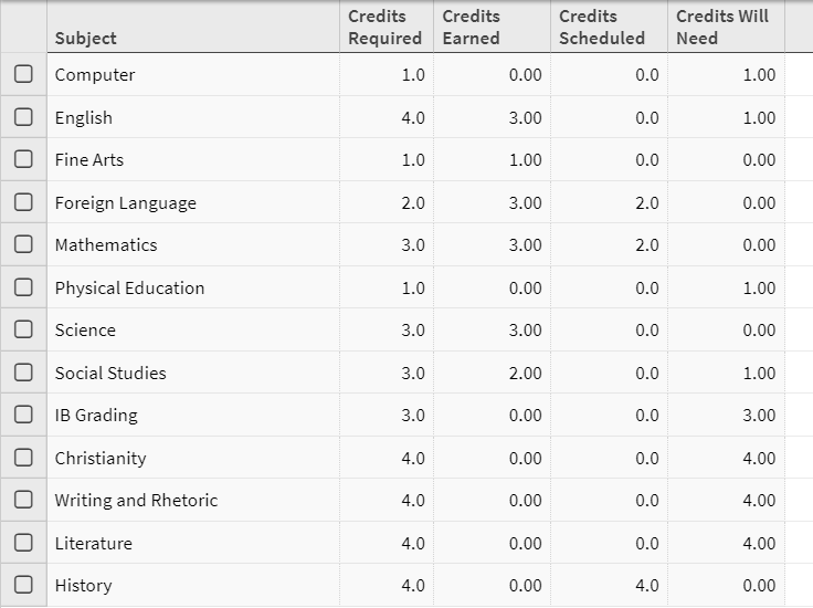 Graduation Credit Check